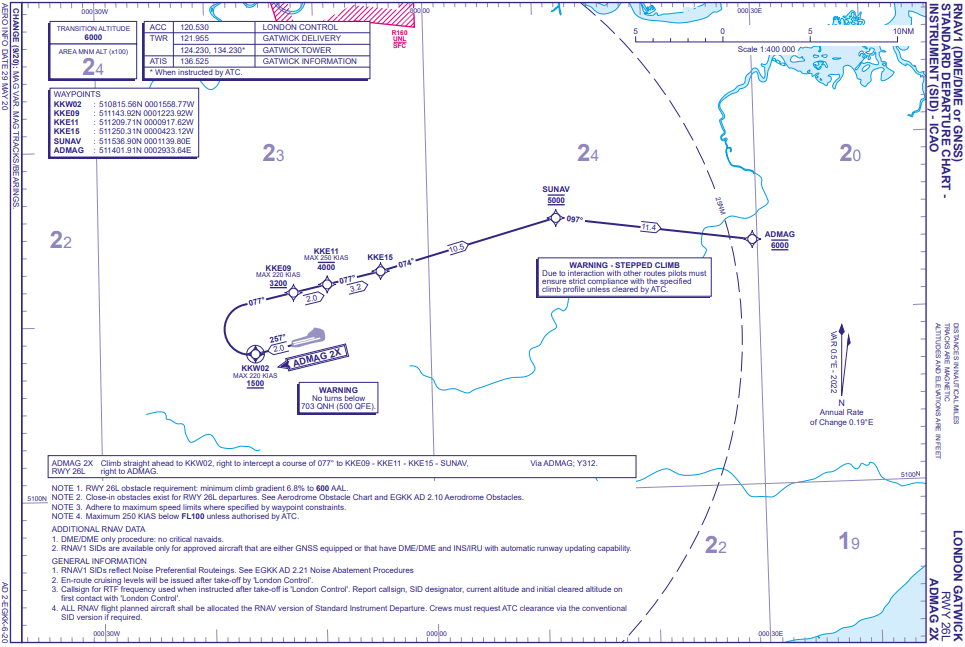 How to read SIDs and STAR charts Aviation Sim UK